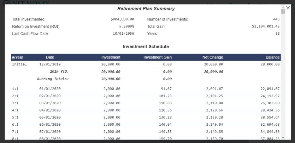 Sample Retirement age calculator plan schedule