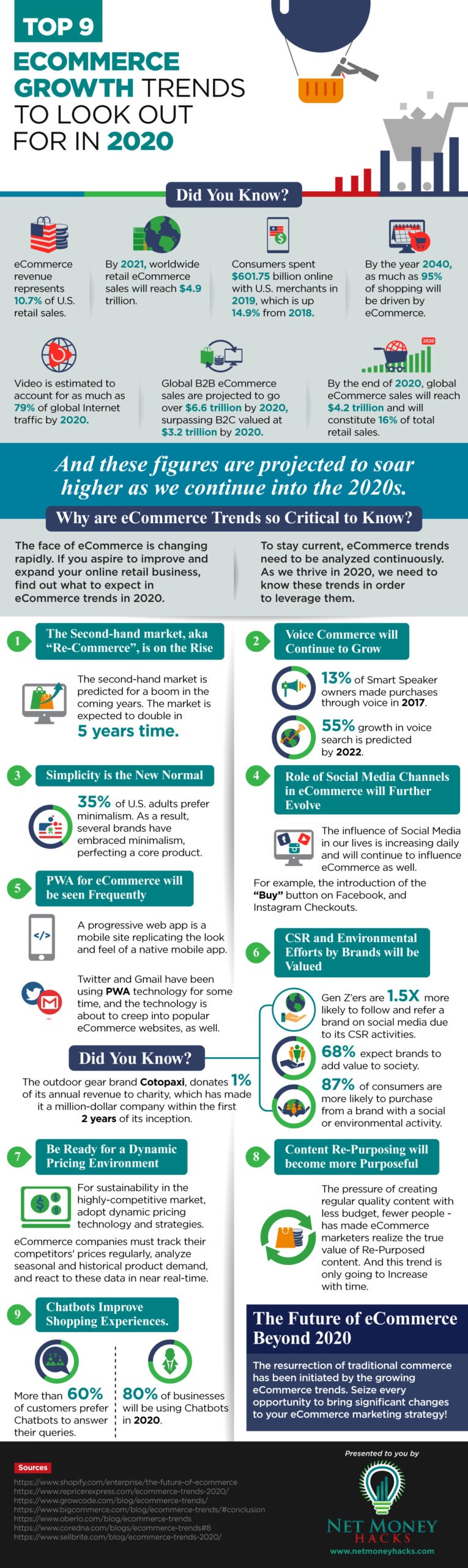 Infographic describing in pictorial form the Top 9 ecommerce trends to look out for in 2020 and beyond