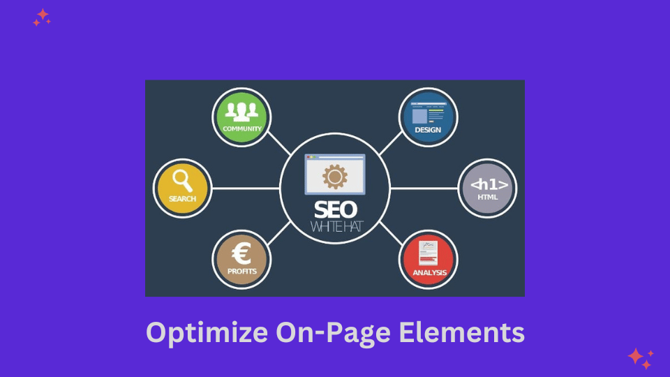 Optimize On-Page Elements(E-commerce Website SEO)